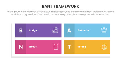 bant sales framework methodology infographic with rectangle matrix structure shape with 4 point list for slide presentation vector