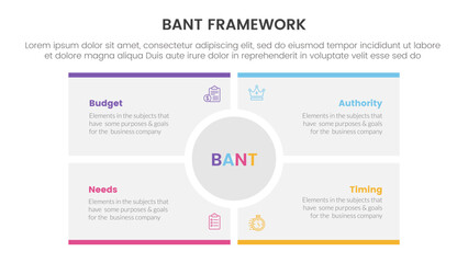 bant sales framework methodology infographic with big circle center rectangle square with 4 point list for slide presentation vector