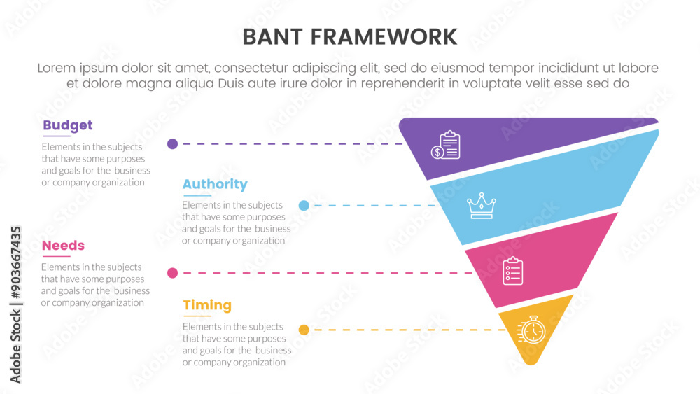 Poster bant sales framework methodology infographic with funnel reverse pyramid shape slice with 4 point li