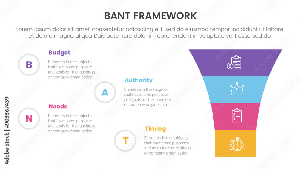 Poster bant sales framework methodology infographic with round funnel on right column with 4 point list for