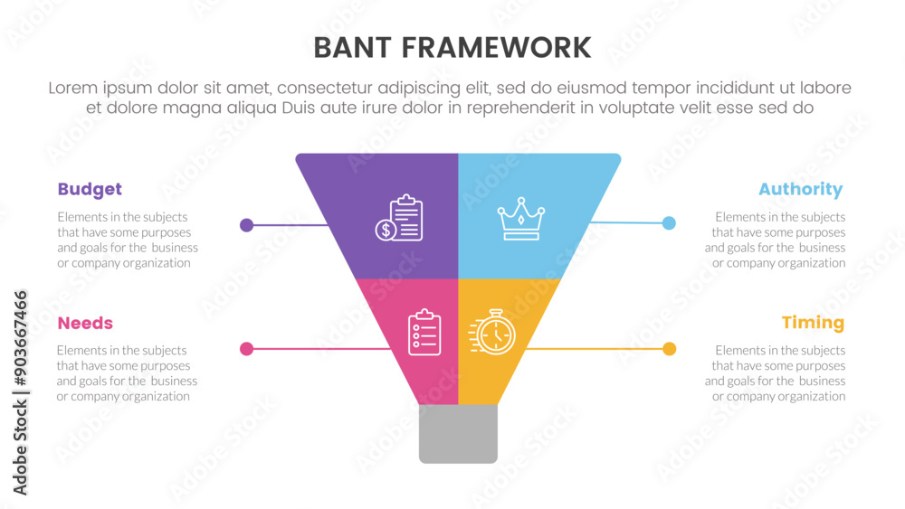 Poster bant sales framework methodology infographic with creative funnel slice even symmetric with 4 point 