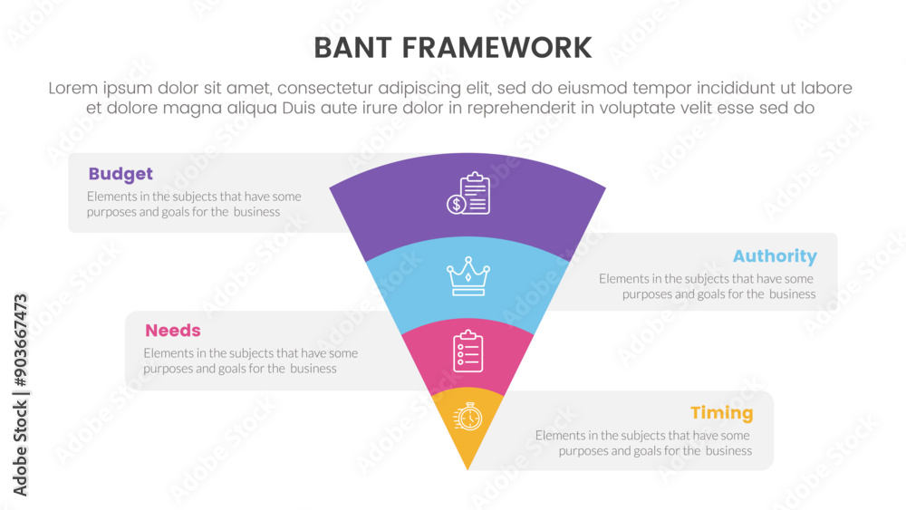Poster bant sales framework methodology infographic with funnel reverse pyramid with box information with 4