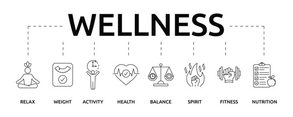 Wellness banner with icon and keywords