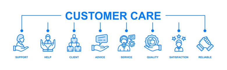 Customer care banner web icon vector illustration concept for customer support and telemarketing service with an icon of help, client, advice, chat, service, reliability, quality, and satisfaction