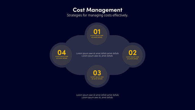 Cost Management | with Control Panel
