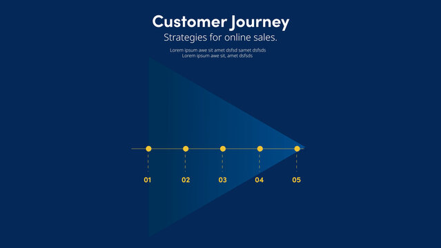 Customer Journey | with Control Panel