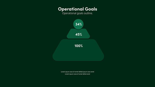 Operational Goals | with Control Panel