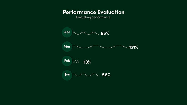 Performance Evaluation | with Control Panel