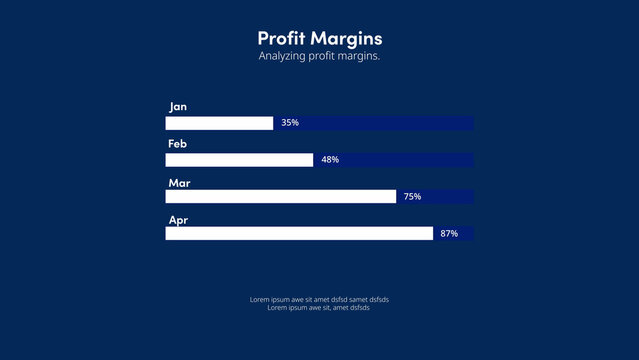 Profit Margins | with Control Panel