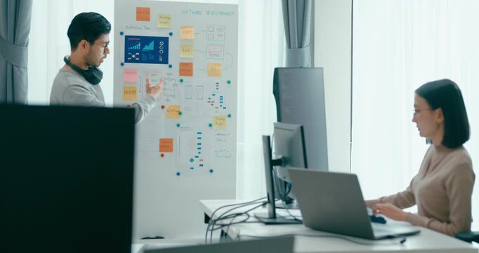 Group adult Asia male female software developers mentor leader manager talk strategy plan to executive write prompt AI bot IT app program nomad, video game, data center. Whiteboard slideshow code.