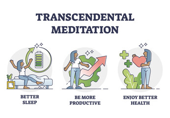 Obraz premium Transcendental meditation benefits and positive aspects outline diagram, transparent background. Relaxation, spiritual wellness and mental balance practicing in everyday life with better sleep.