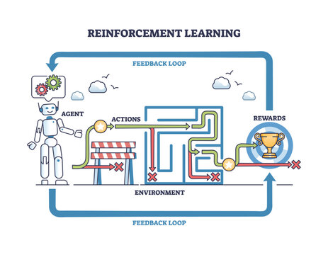 Reinforcement machine learning technique for optimal results outline diagram. Labeled educational scheme with ML big data agent, AI actions, feedback loop and final information vector illustration.