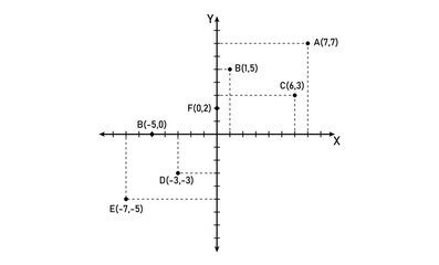 Representation of set of points in complex plane. Representation of a complex number on a plane. Imaginary and real axis.