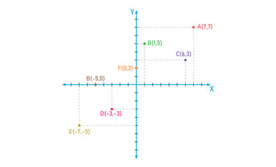 Representation of set of points in complex plane. Representation of a complex number on a plane. Imaginary and real axis.