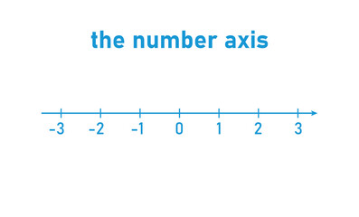 The number axis in mathematics.