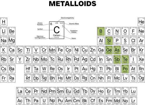 Metalloids in the Periodic Table Of Elements Correct Sequence Of Elements | High Resolution, Uniform Style, Isolated On Transparent Background