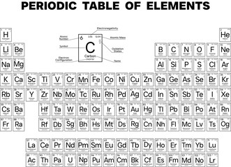 Periodic Table Of Elements Black and White Correct Sequence Of Elements | High Resolution, Uniform Style, Isolated On Transparent Background