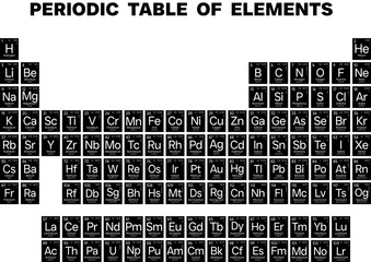 Periodic Table Of Elements Negative Photostat Correct Sequence Of Elements | High Resolution, Uniform Style, White Background