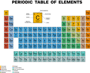 Periodic Table Of Elements Colored Correct Sequence Of Elements | High Resolution, Uniform Style, Isolated On Transparent Background