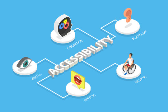 3D Isometric Flat Vector Illustration of Accessibility , Equal Educational Opportunities and Accessible Environment