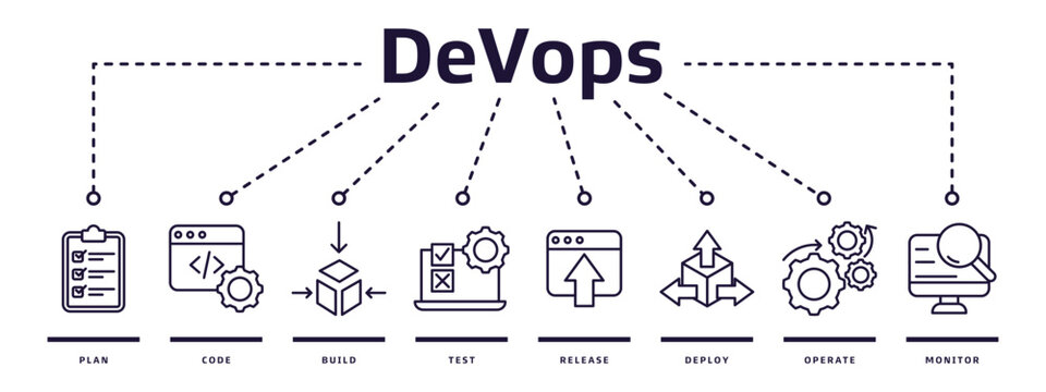 DevOps web banner icon vector illustration design concept for software engineering and development with plan, code, build, test, release, deploy, operate and monitor icons