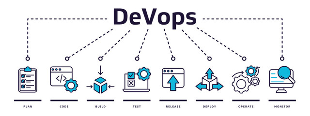 DevOps web banner icon vector illustration design concept for software engineering and development with plan, code, build, test, release, deploy, operate and monitor icons