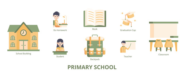 Primary School Flat Banner Web Icon Set Vector Illustration, Backpack Book Do Homework Classroom Teacher Student School Building Graduation Cap
