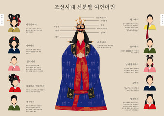 Obraz premium 조선시대 전통머리