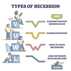 Types of recession and crisis outcome styles comparison outline diagram, transparent background. Economical financial problems overcoming strategies explanation.