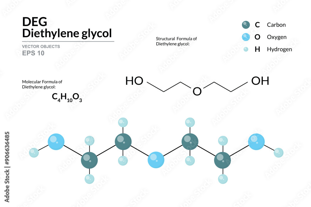 Poster diethylene glycol. deg. structural chemical formula and 3d model of molecule. c4h10o3. atoms with co