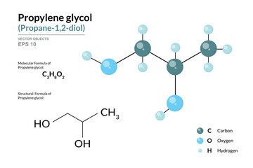 Propylene glycol. Structural Chemical Formula and 3d Model of Molecule. C3H8O2. Atoms with Color Coding. Vector graphic Illustration for educational materials, scientific articles, and presentations