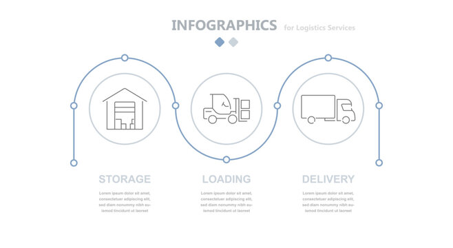 Logistic modern circular infographics reflecting logistics services such as storage of cargo in a warehouse, loading cargo with the help of a forklifter, moving cargo by car. The supply chain. EPS 10