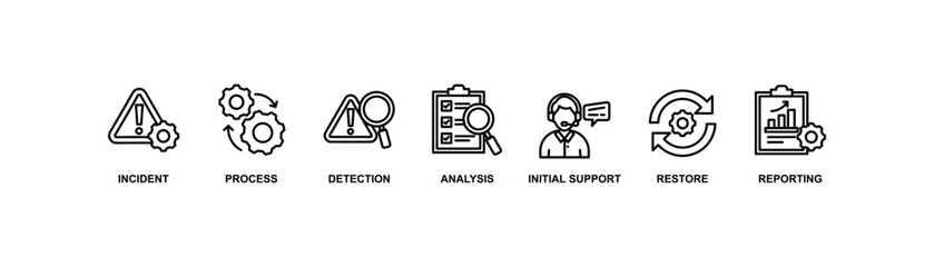 Incident management banner web icon vector illustration concept for business process management with an icon of the incident, process, detection, analysis, initial support, restore, and reporting