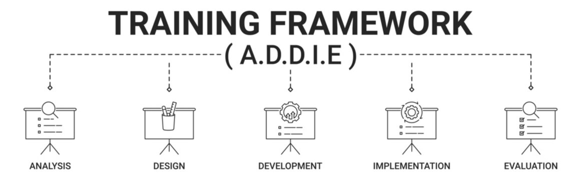 Banner ADDIE training framework with analysis, design, development, implementation, evaluation icon vector illustration