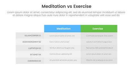 meditation vs physical exercise comparison or versus concept for infographic template banner with box table column with two point list information
