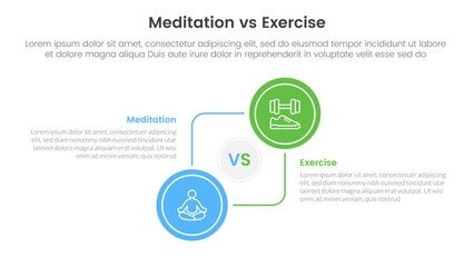 meditation vs physical exercise comparison or versus concept for infographic template banner with big circle circular and connection with two point list information