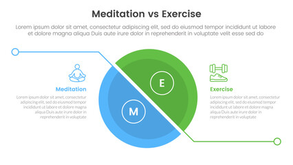 meditation vs physical exercise comparison or versus concept for infographic template banner with big slice half circle with line separation with two point list information