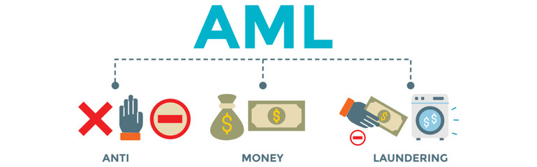 Anti Money Laundering concept banner illustration. Anti Money Laundering vector icons.	