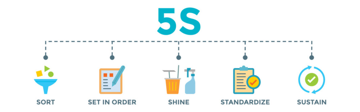 5S Sort Images – Browse 5,996 Stock Photos, Vectors, and Video | Adobe ...