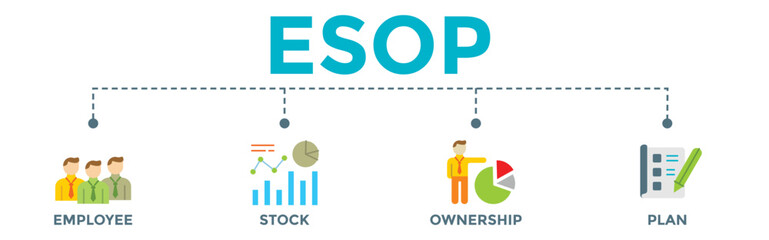 ESOP concept banner illustration. Employee Stock Ownership Plan concept with vector icons. Where the employees own shares in the company.