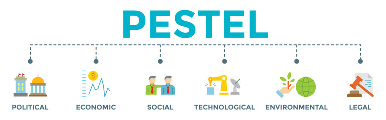 PESTEL banner concept. Political Economic Social Technological Environmental Legal. PESTEL growing market analysis system.
