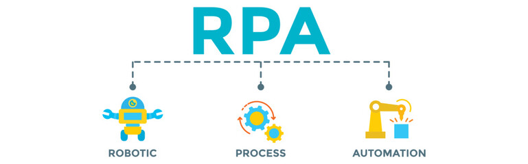 RPA Robotic Process Automation illustration web banner concept with Robotic, Process and Automation icons