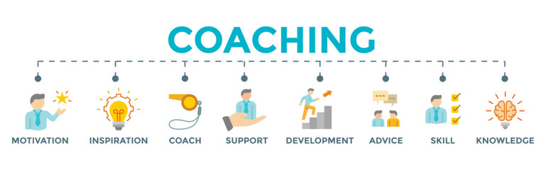 Coaching banner web icon vector infographic for coaching and success, with motivation, inspiration, teaching, coach, learning, knowledge, support and advice icons. 