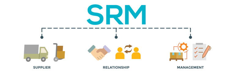 Srm. supplier relationship management concept banner web illustration with icon of product, delivery, supply, chain, checklists, cycle, agreement, process, syst