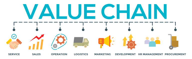 Value chain concept editable vector banner web illustration with icon of service, sales, operation, logistics, marketing, development, hr management, procurement	