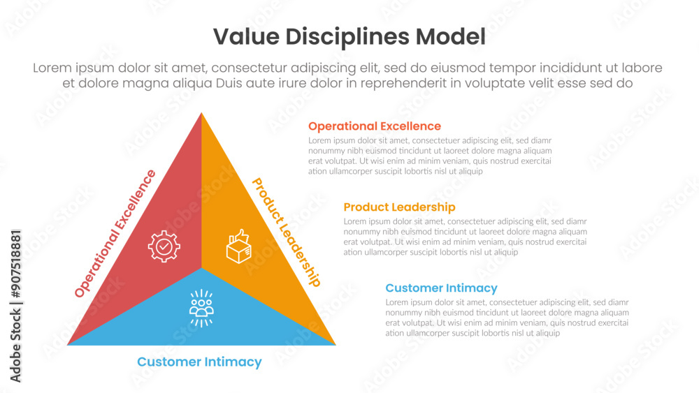 Poster value discipline model infographic template banner with triangle shape on left column with 3 point l
