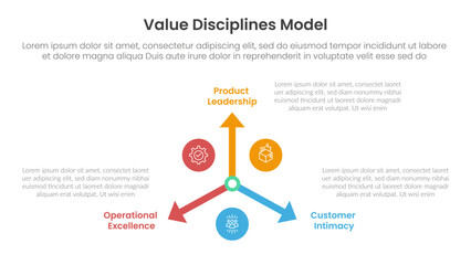 value discipline model infographic template banner with arrow and circle direction with 3 point list information for slide presentation
