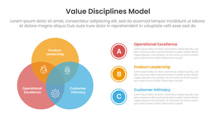 value discipline model infographic template banner with big circle venn with 3 point list information for slide presentation