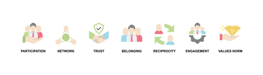 Social capital banner web icon vector illustration concept for the interpersonal relationship with an icon of participation, network, trust, belonging, reciprocity, engagement, and values norm