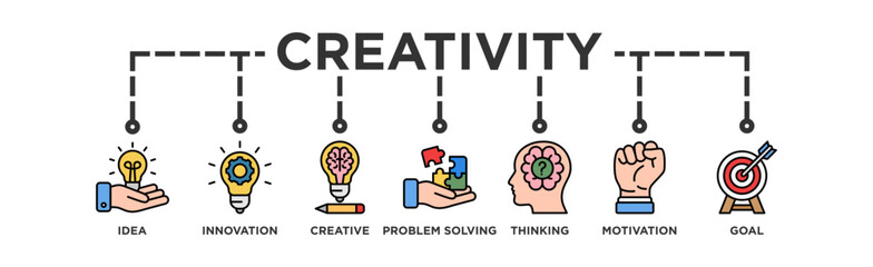 Creativity banner web icon vector illustration concept with icon of idea, innovation, creative, problem solving, thinking, motivation, goal